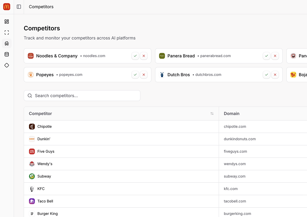 Competitor Analysis Screenshot