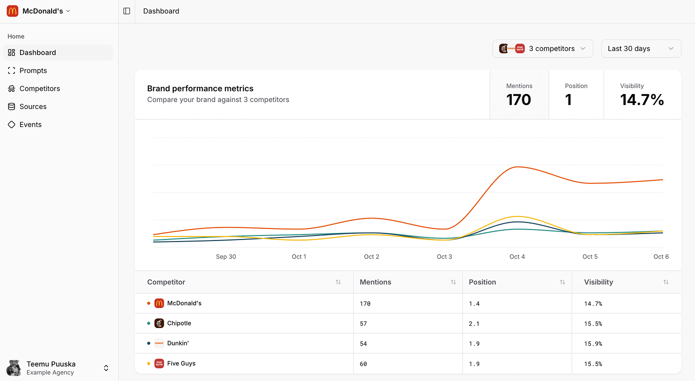 Geosaur Dashboard Screenshot