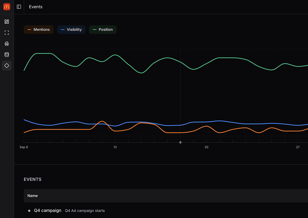 Event Tracking Screenshot