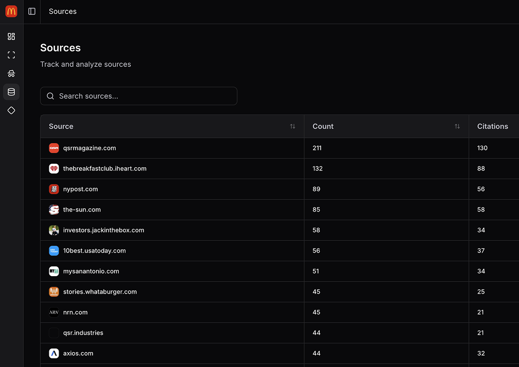 Source Analysis Screenshot