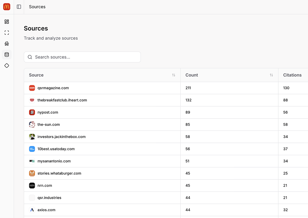 Source Analysis Screenshot
