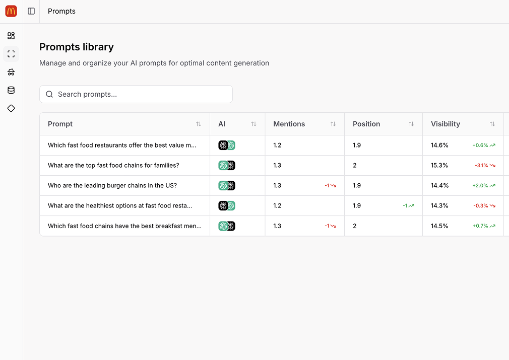 Visibility Monitoring Screenshot